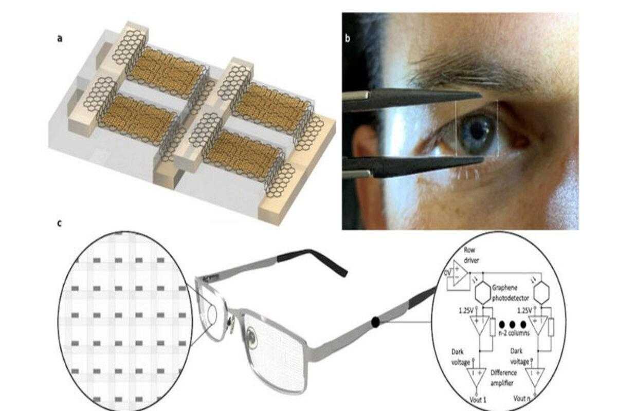 Разработана инновационная прозрачная камера для умных линз и AR-очков