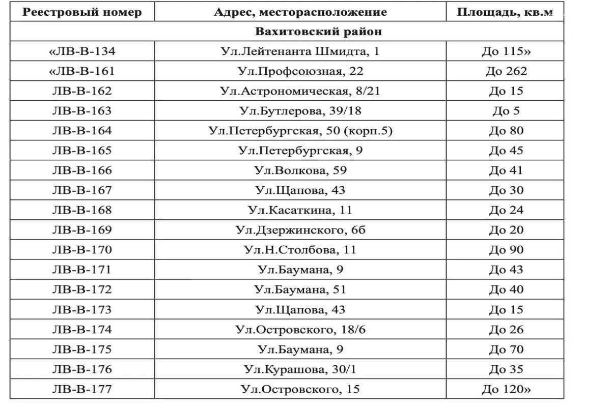 В Вахитовском районе Казани заведения общепита откроют 177 летних веранд
